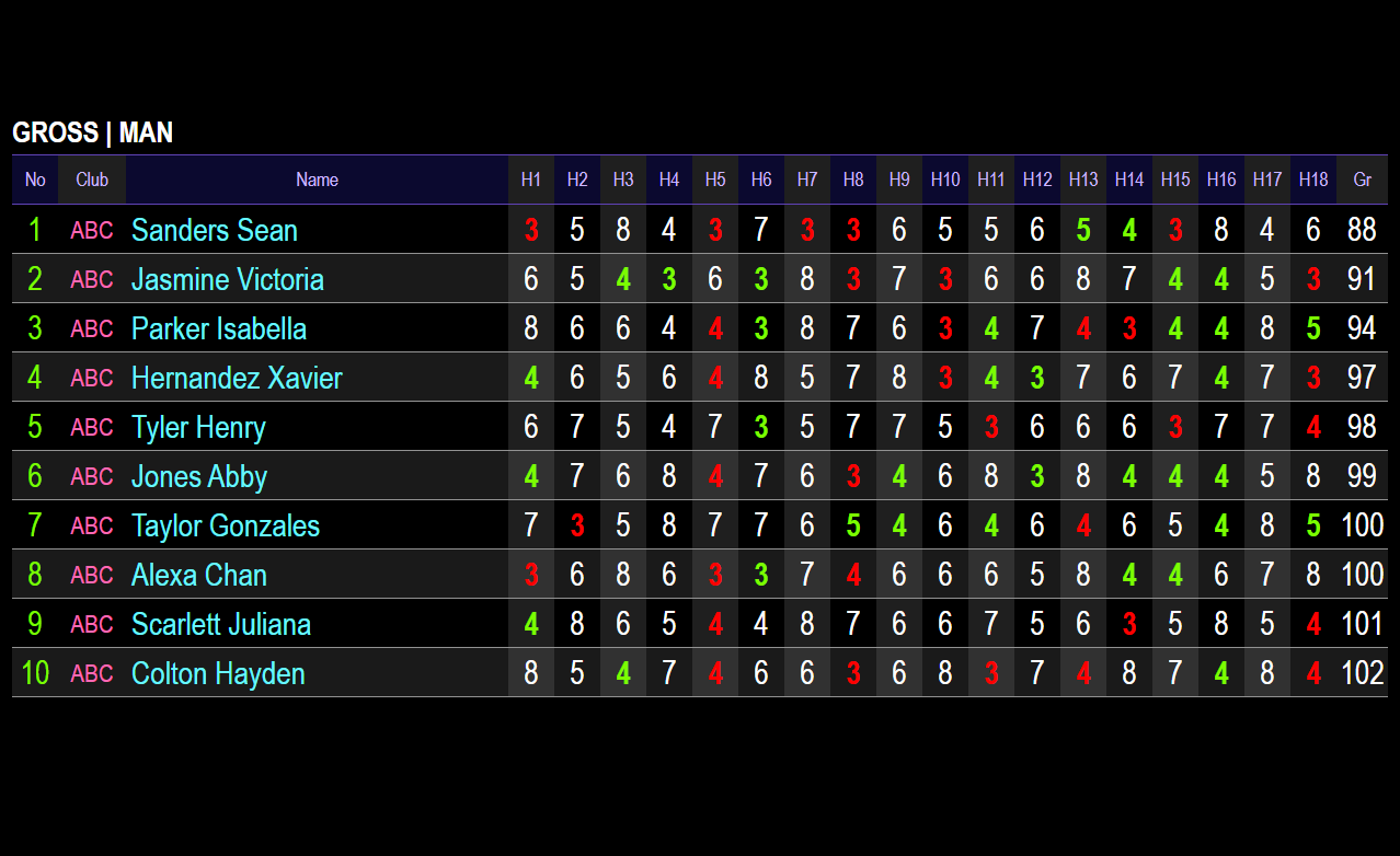 TV Scoreboard scene