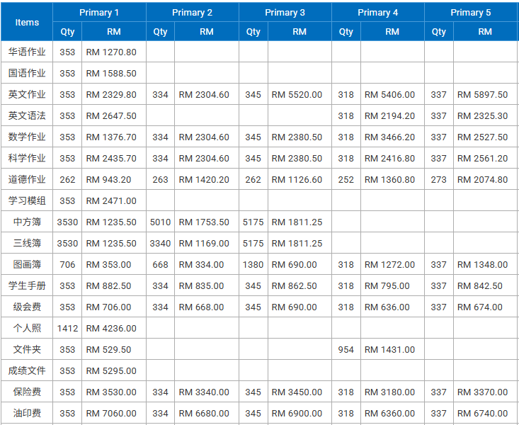 Analytics and reports dashboard